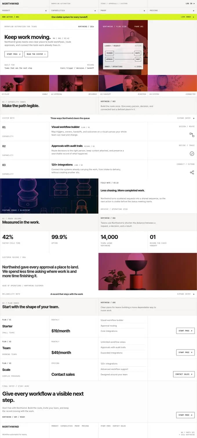 Northwind: Archive ticker