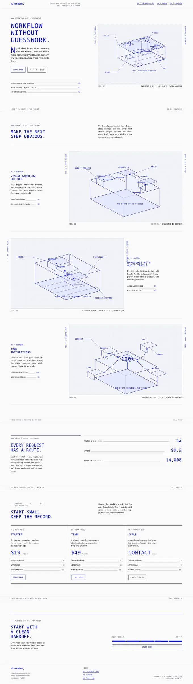 Northwind: Blueprint manual