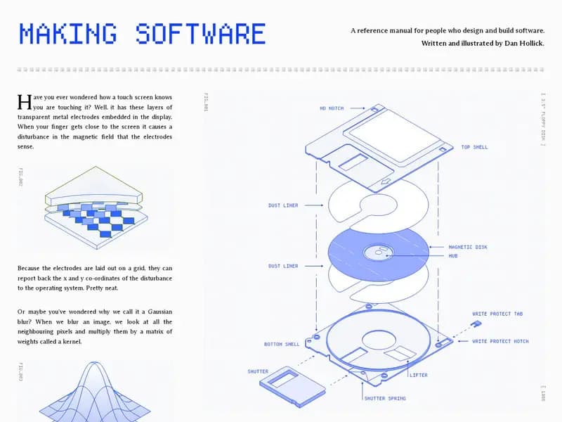 Visual reference from makingsoftware.com