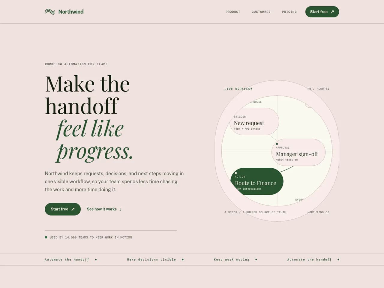 Page an agent built from the Blush Grove Editorial kit