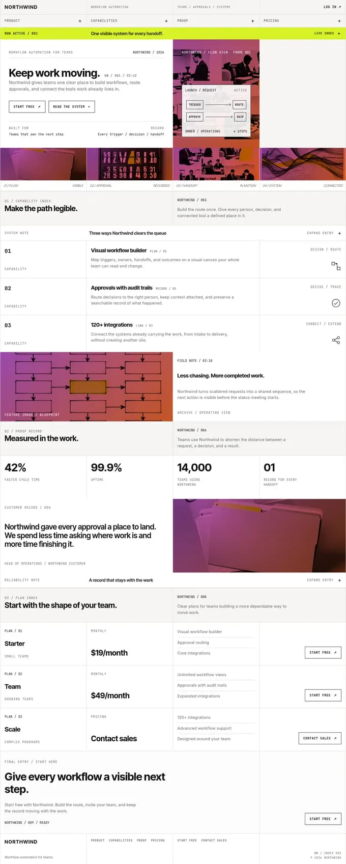 Northwind landing page built from Archive Ticker Grid