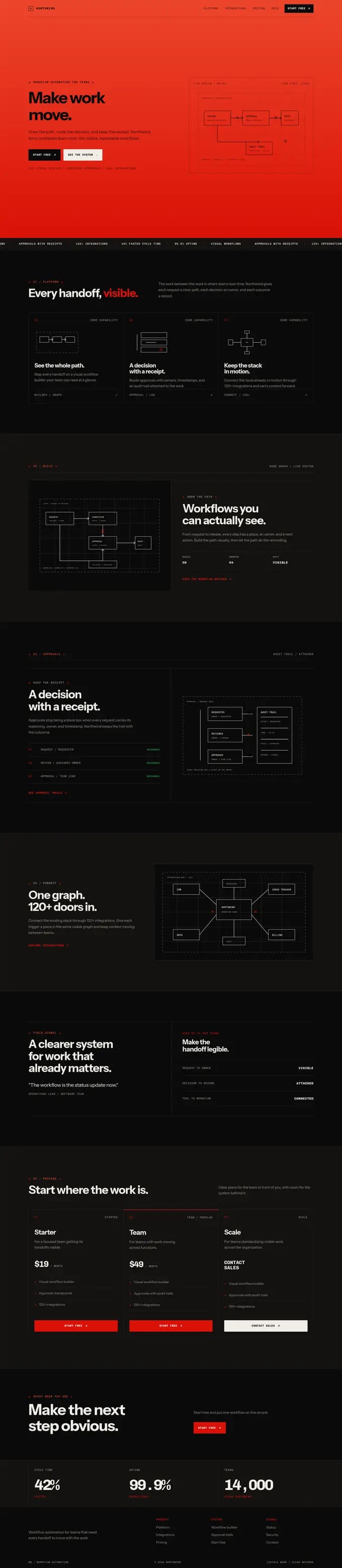 Northwind landing page built from Terminal Ember Dark